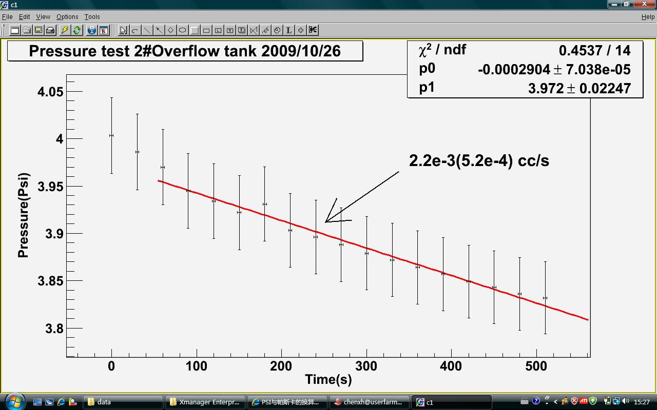 Pressure test of 2# overflow tank.jpg